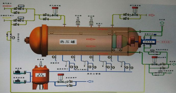 真空热压罐固化方法有哪些